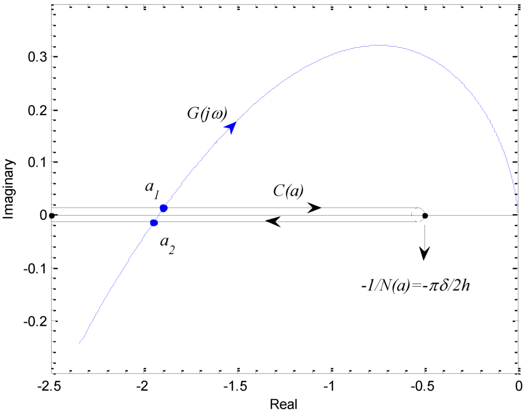 Machines 02 00176 g022 1024