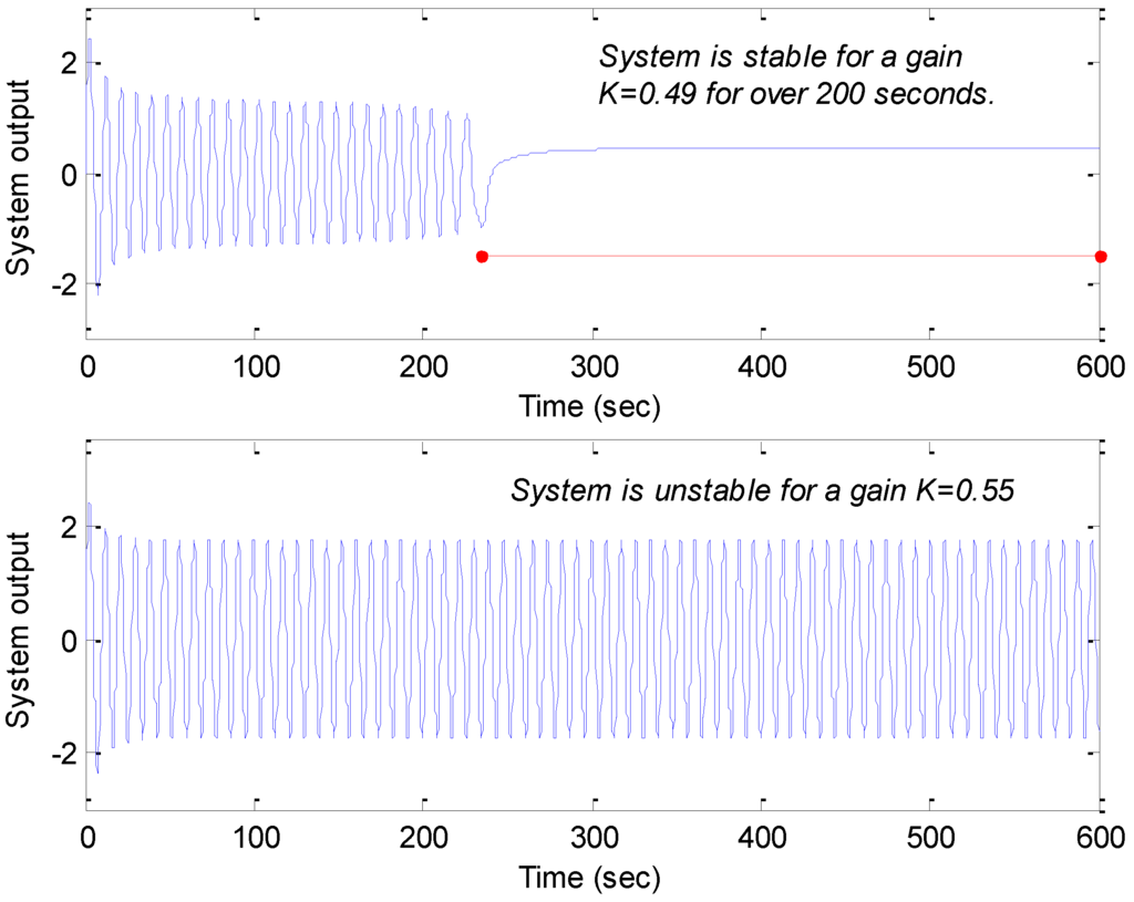Machines 02 00176 g023 1024