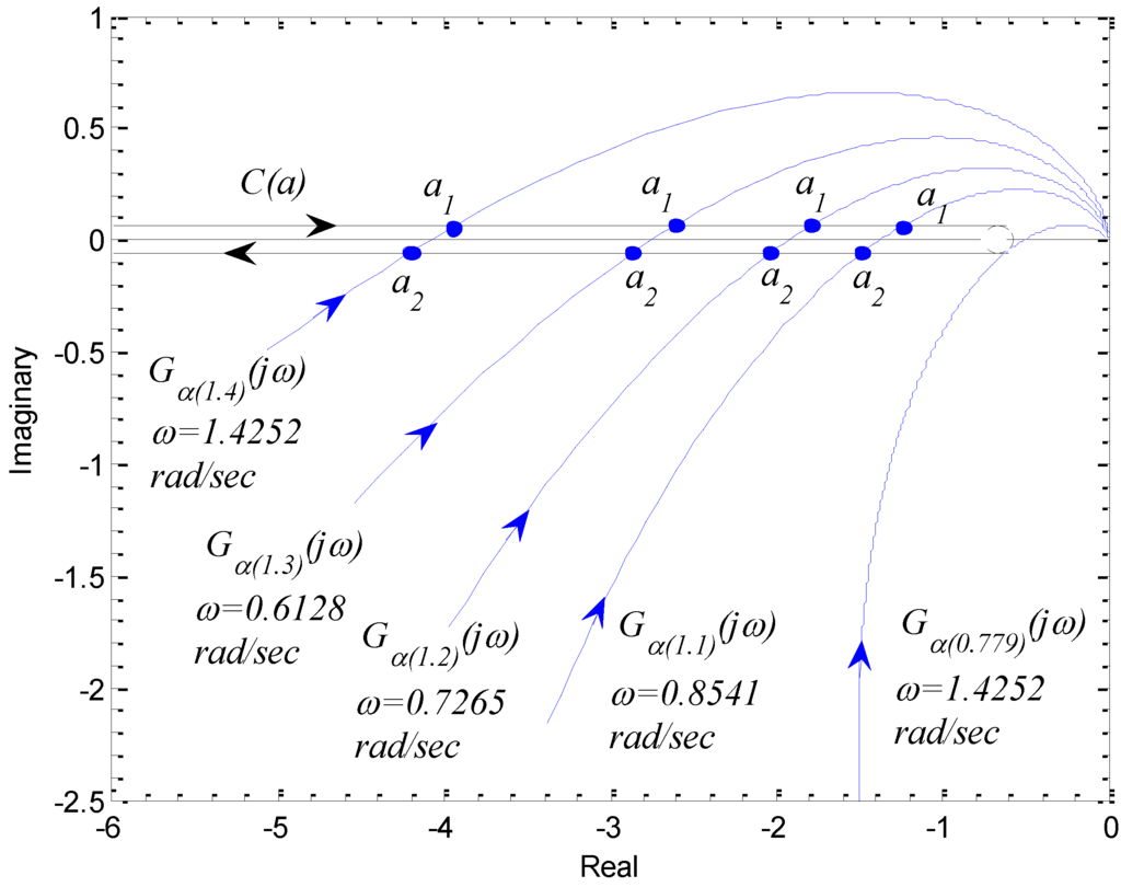 Machines 02 00176 g025 1024