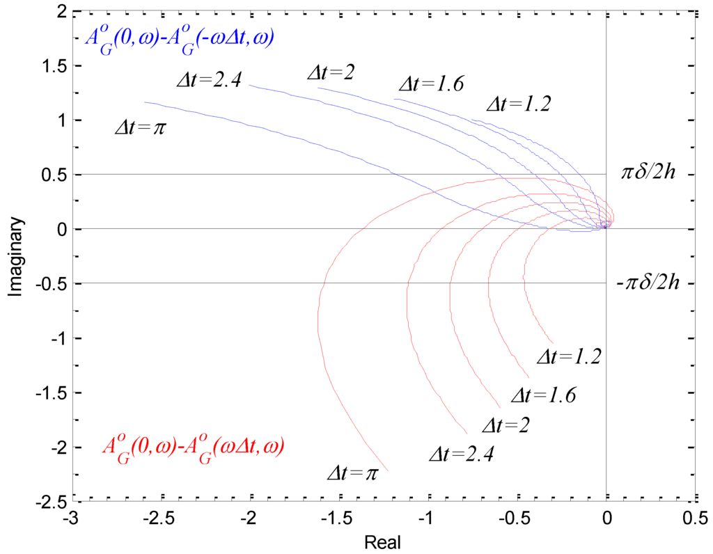 Machines 02 00176 g026 1024