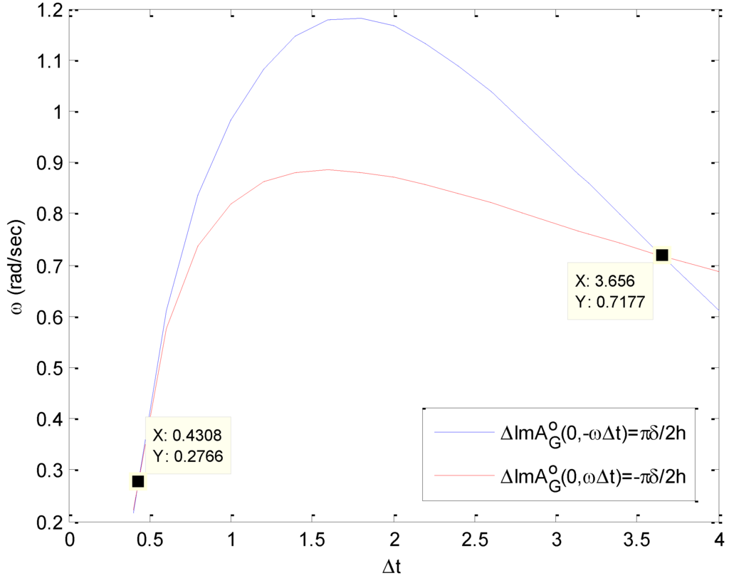 Machines 02 00176 g027 1024