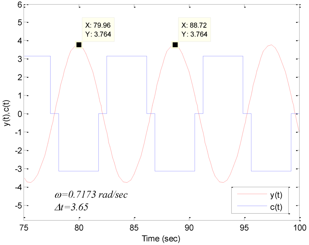 Machines 02 00176 g028 1024