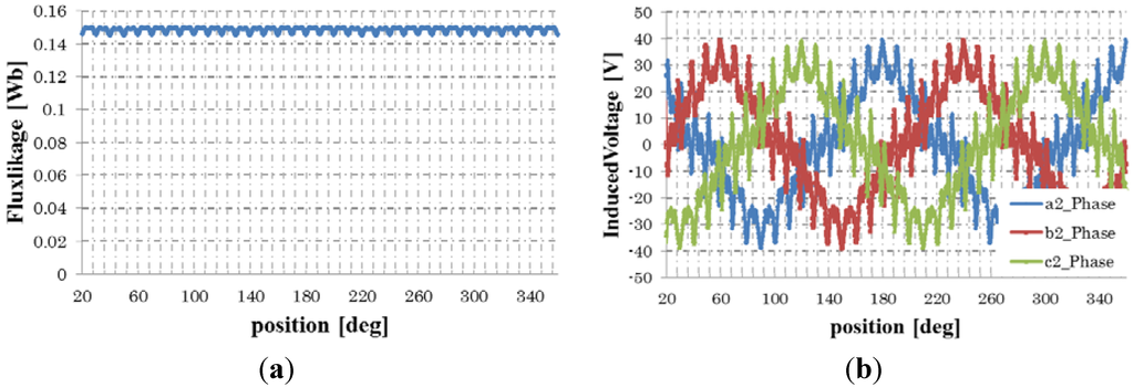 Machines 02 00202 g006 1024