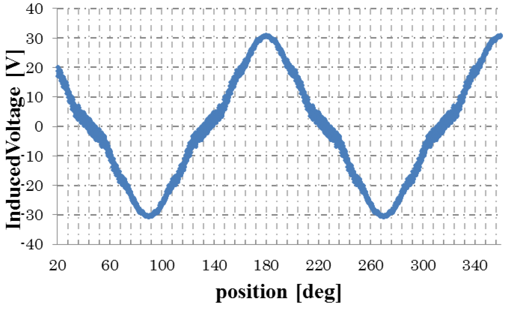 Machines 02 00202 g007