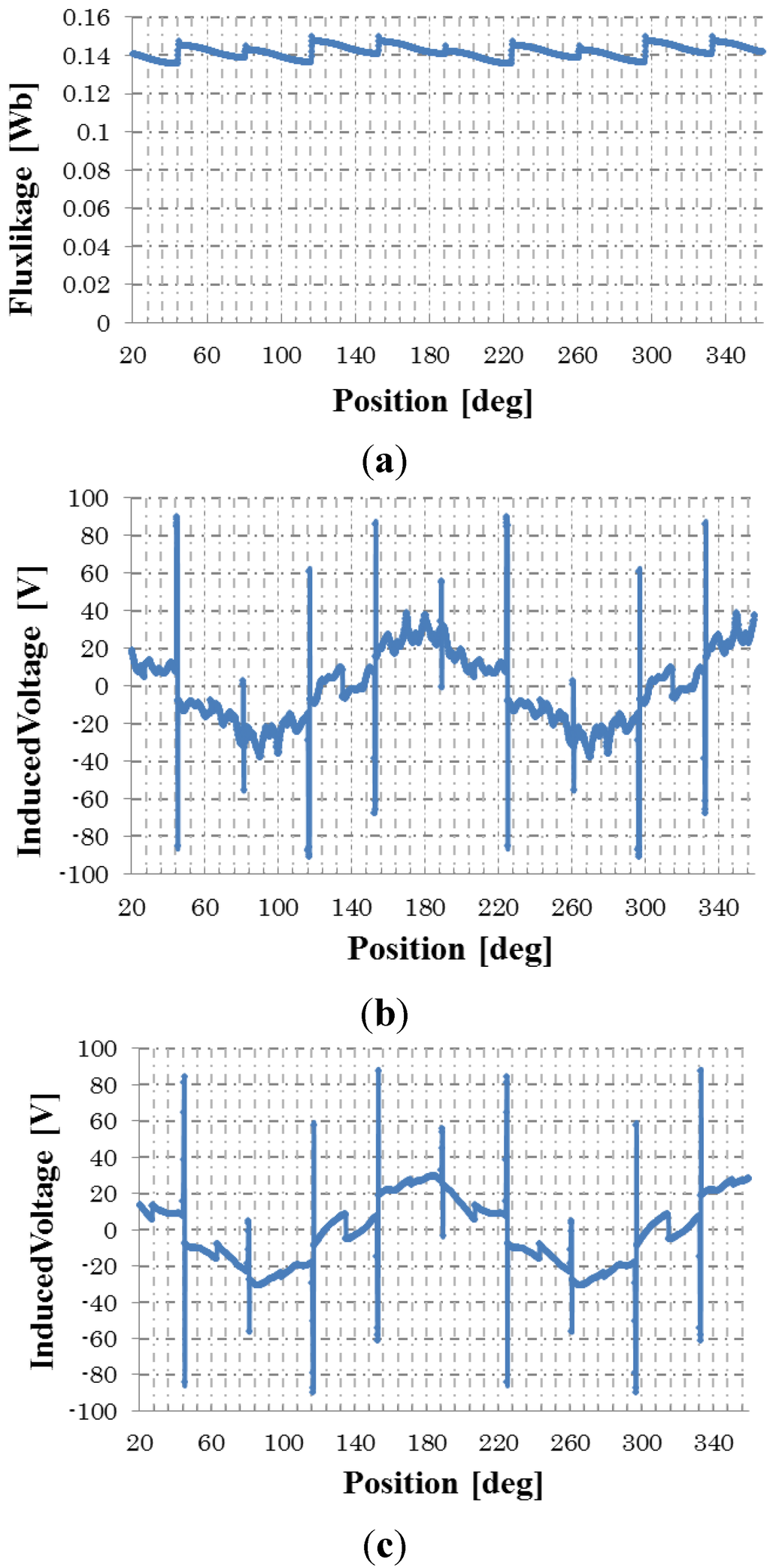 Machines 02 00202 g009 1024