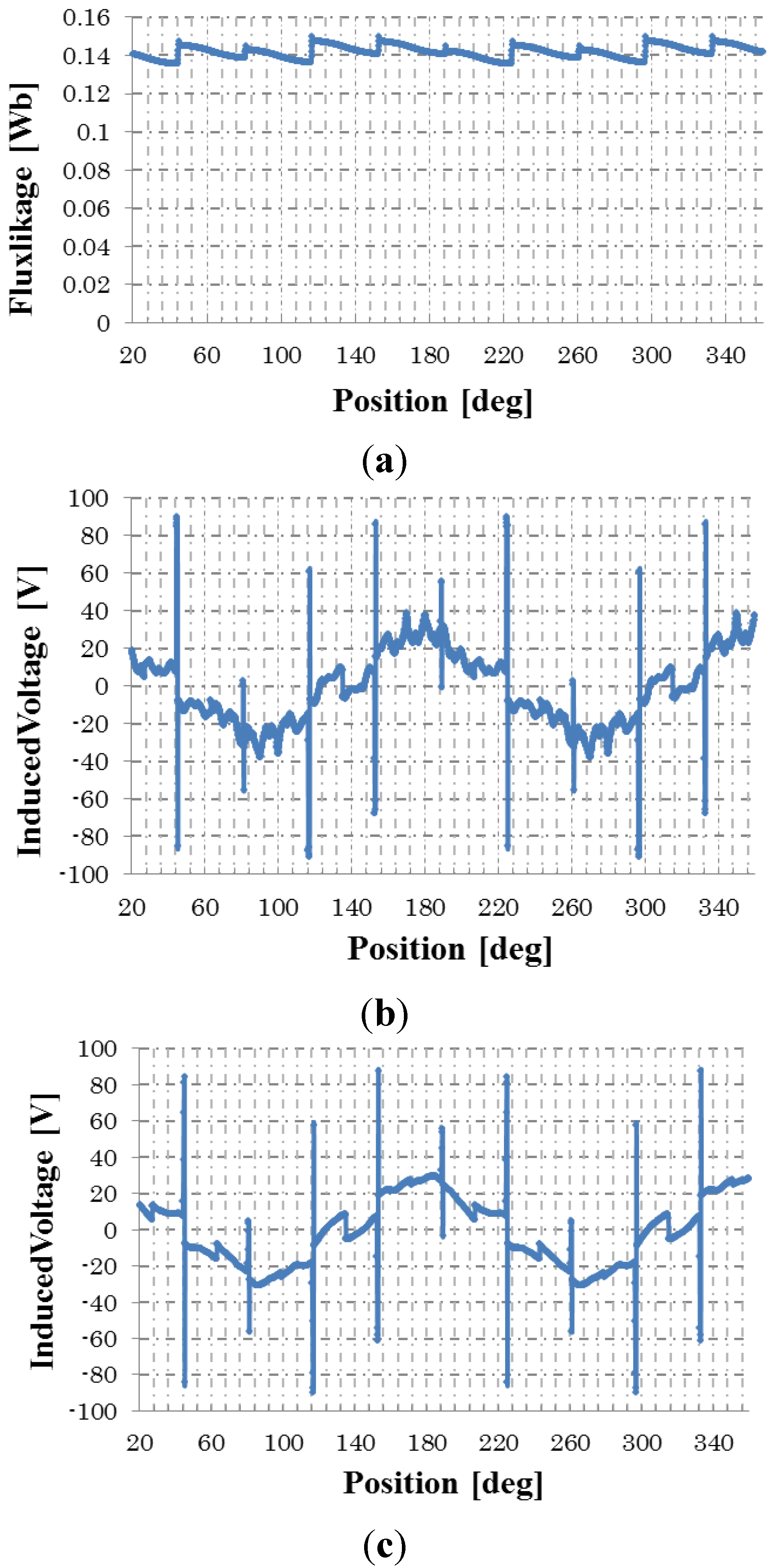 Machines 02 00202 g009