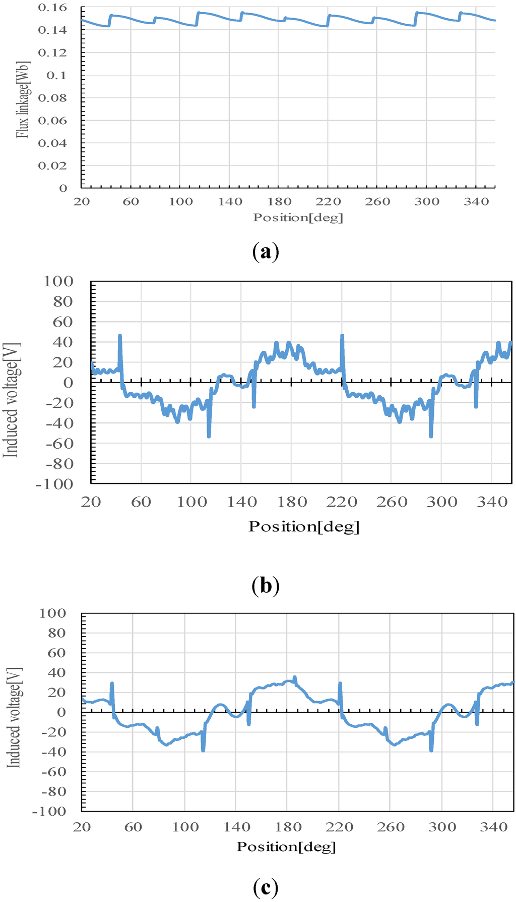 Machines 02 00202 g010 1024