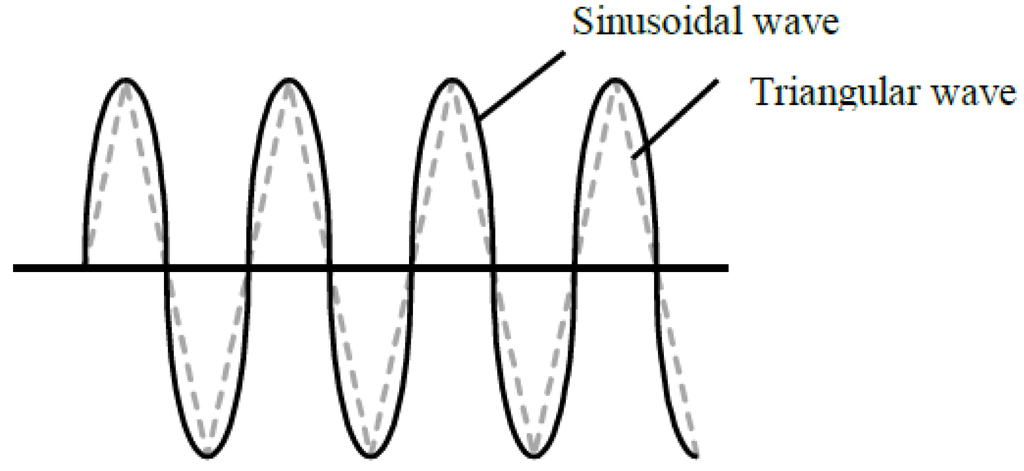 Machines 02 00202 g011 1024