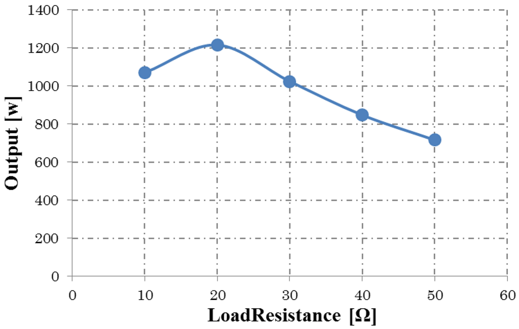 Machines 02 00202 g013 1024