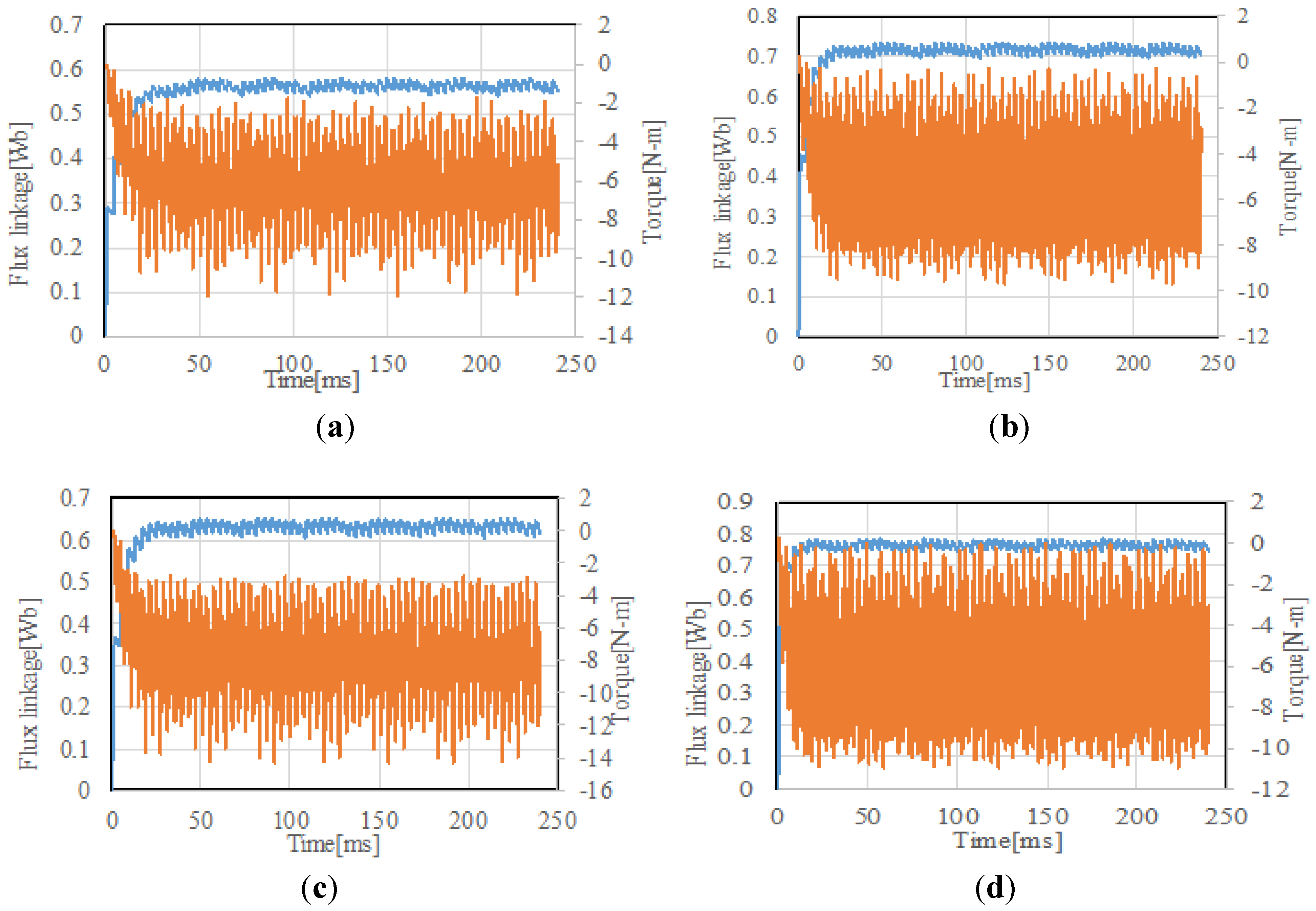 Machines 02 00202 g014