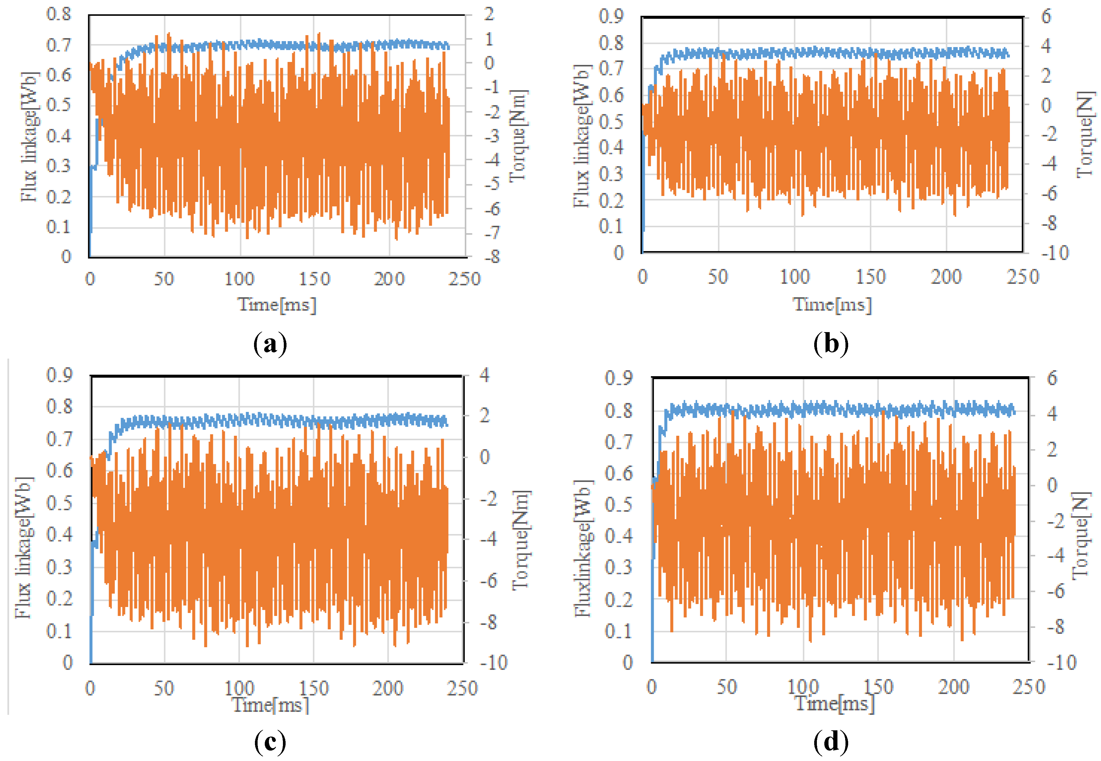 Machines 02 00202 g015