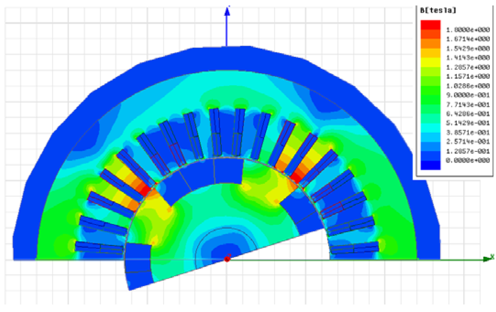 Machines 02 00202 g018 1024