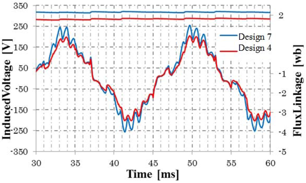 Machines 02 00202 g020 1024