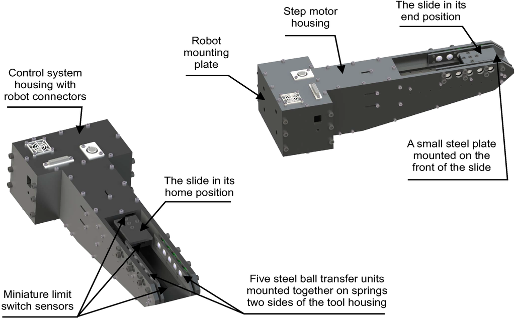 Machines 02 00219 g005 1024
