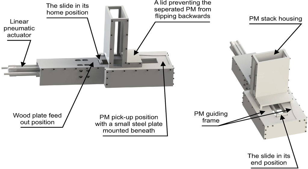 Machines 02 00219 g006 1024
