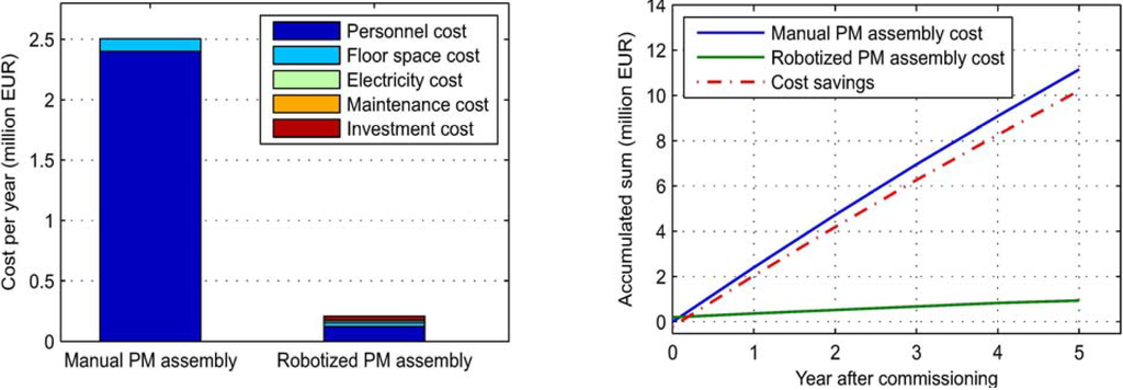 Machines 02 00219 g008 1024