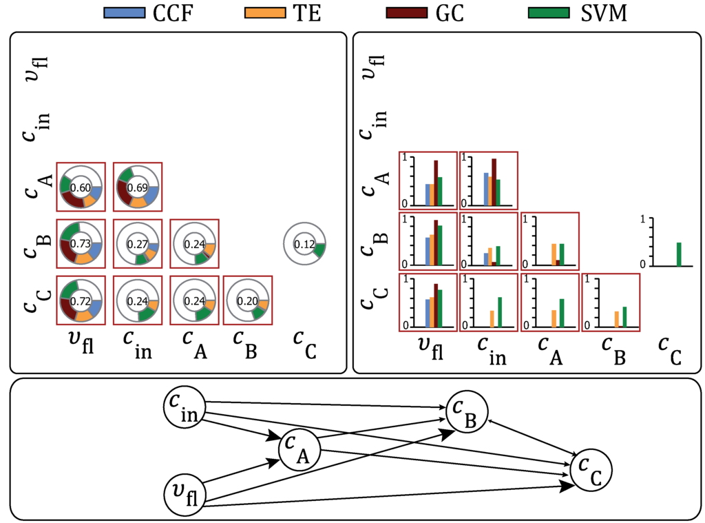 Machines 02 00255 g002 1024