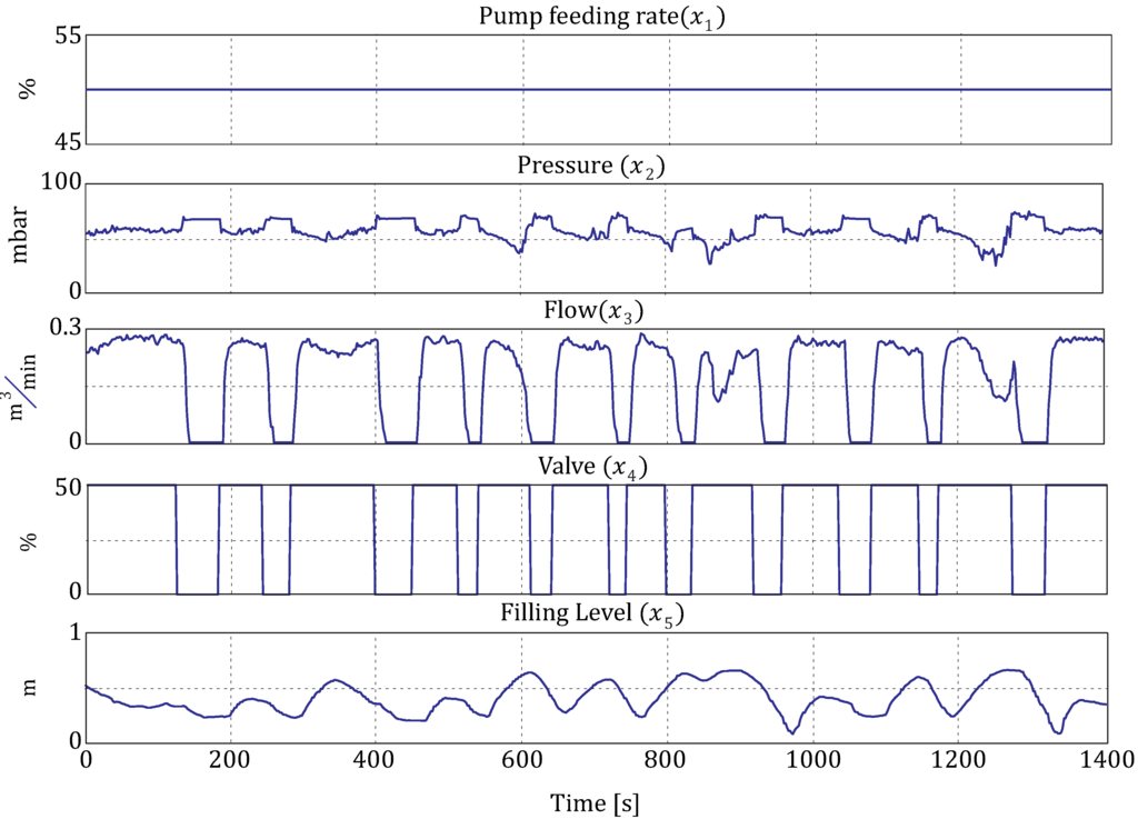 Machines 02 00255 g005 1024