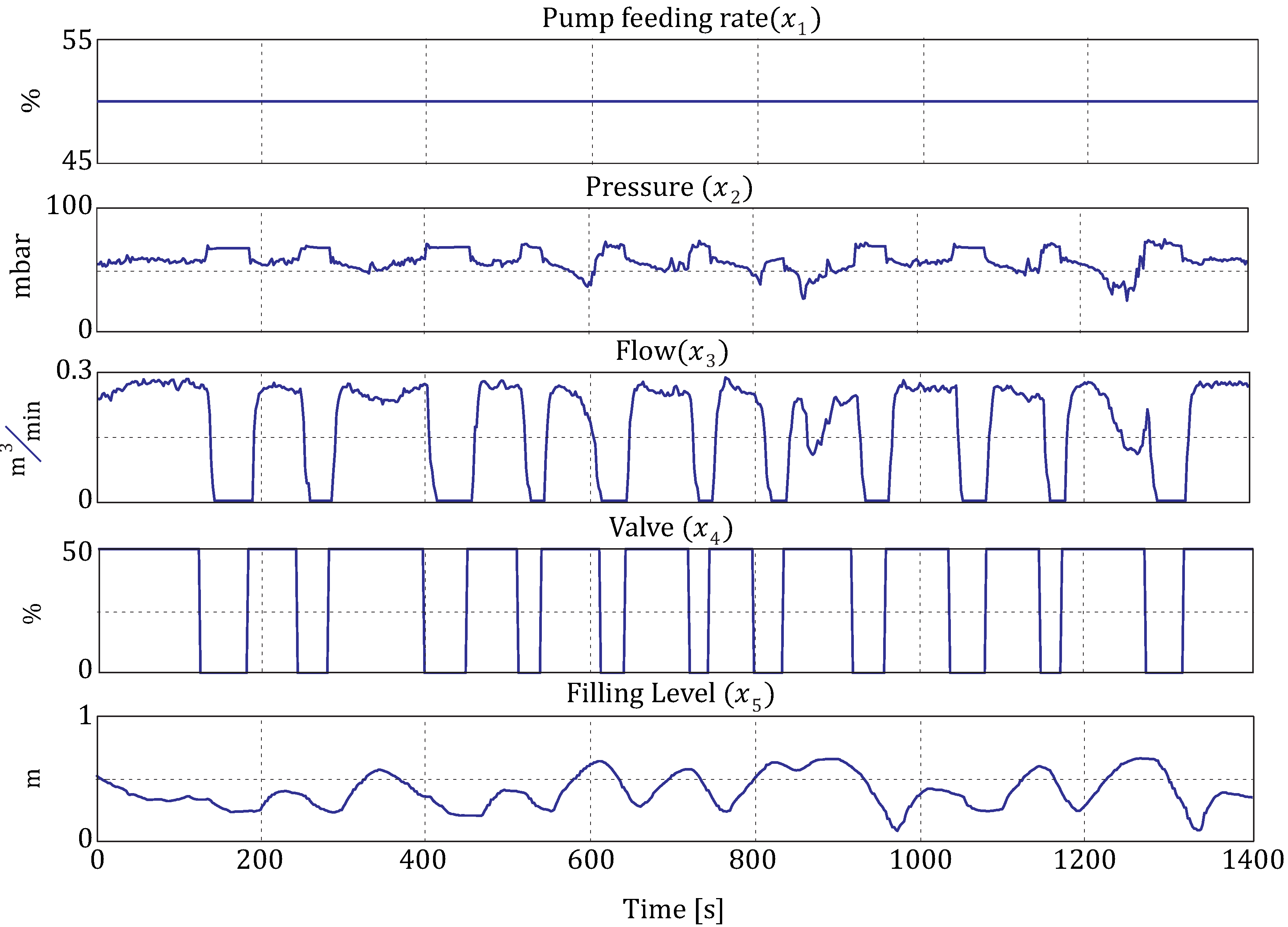 Machines 02 00255 g005