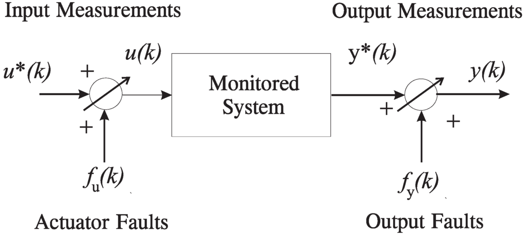 Machines 02 00275 g001 1024