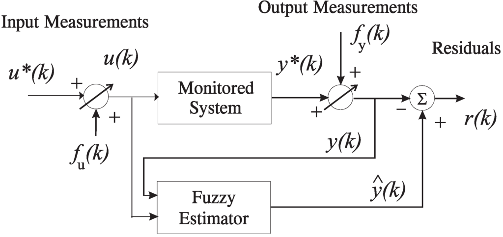 Machines 02 00275 g002 1024