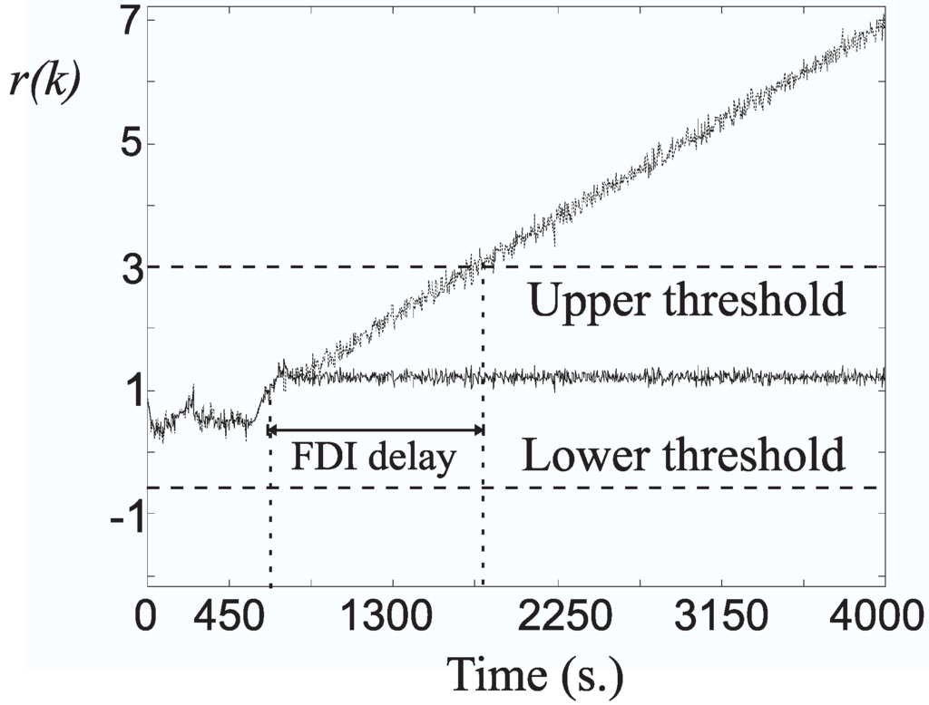 Machines 02 00275 g003 1024