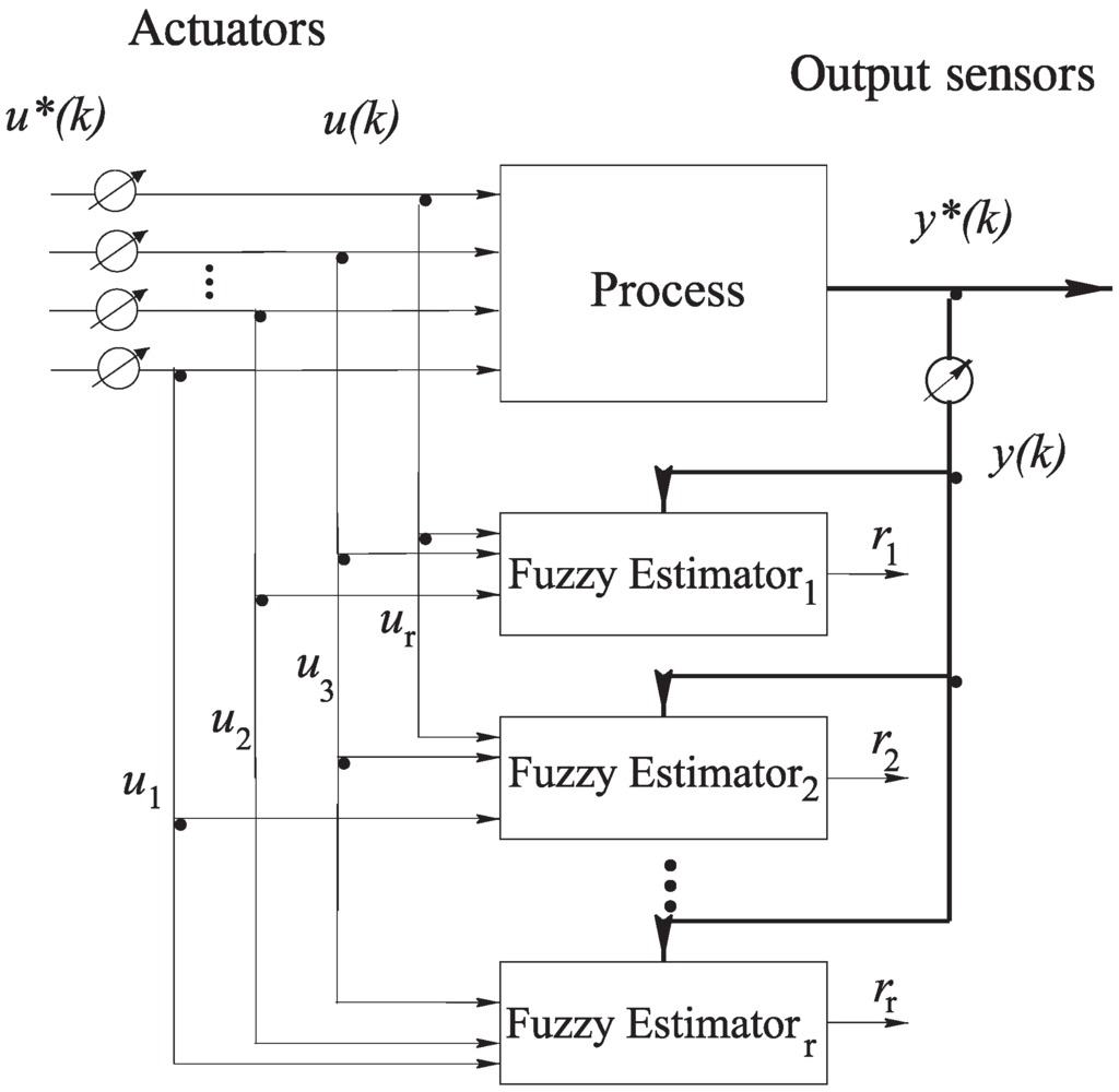 Machines 02 00275 g004 1024