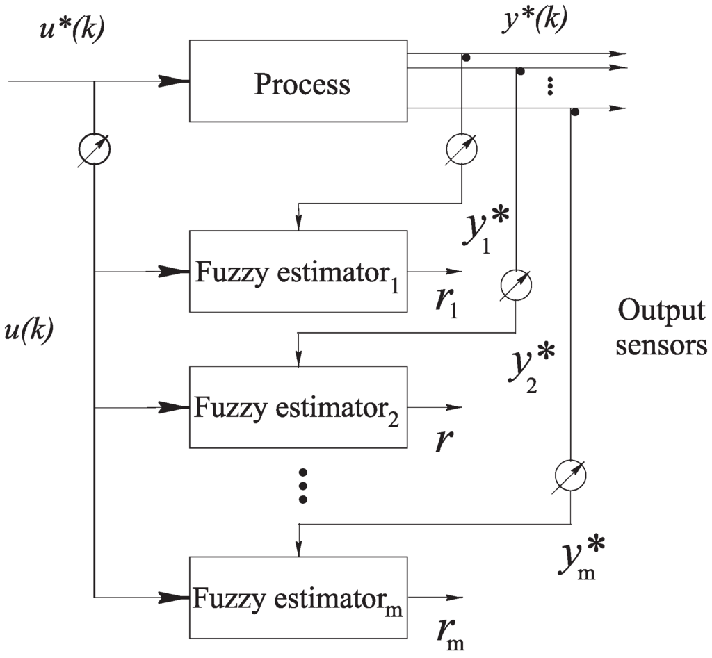 Machines 02 00275 g005 1024