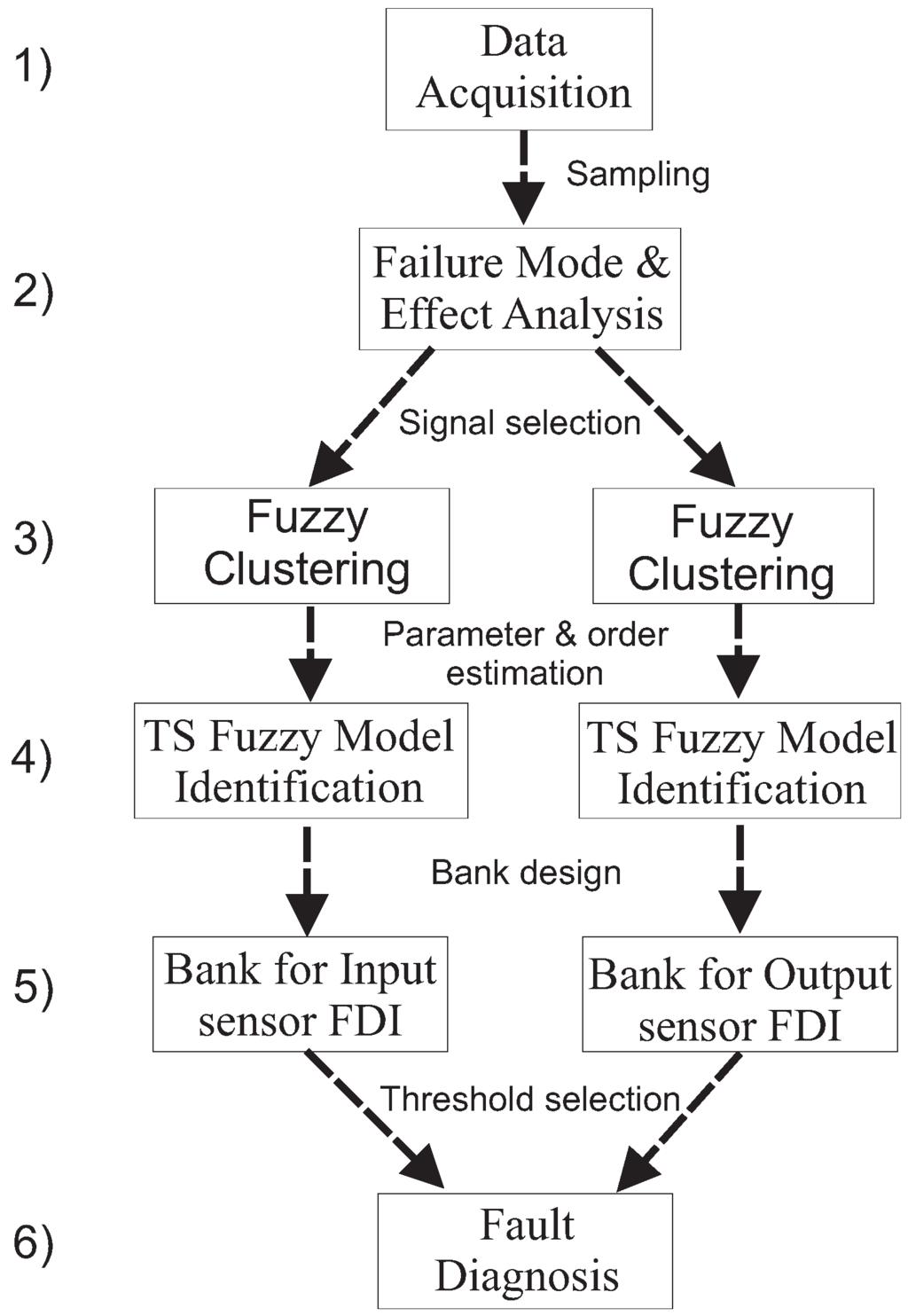 Machines 02 00275 g006 1024