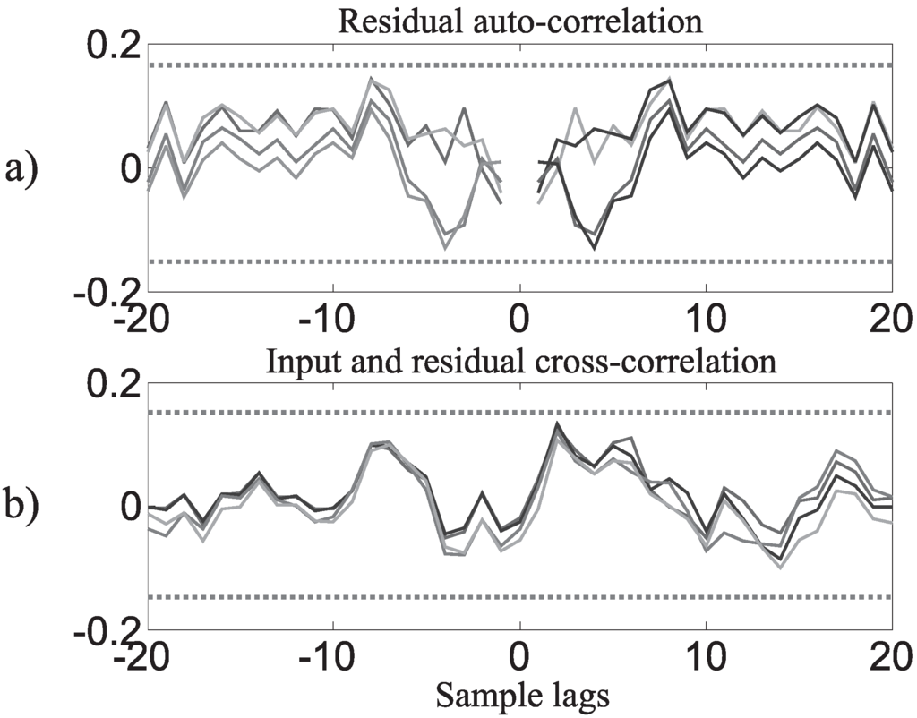Machines 02 00275 g007 1024