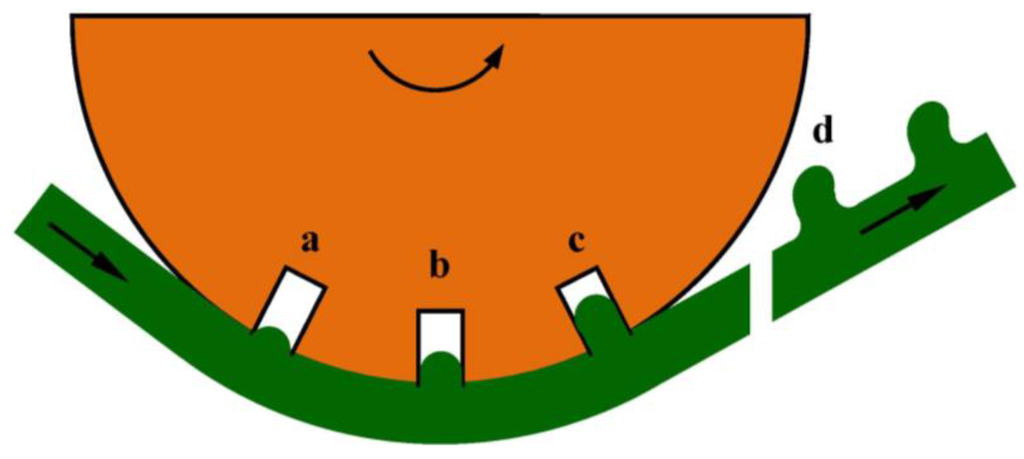 Machines 02 00299 g001 1024
