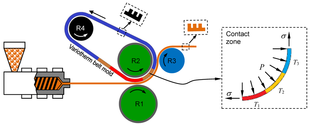 Machines 02 00299 g002 1024