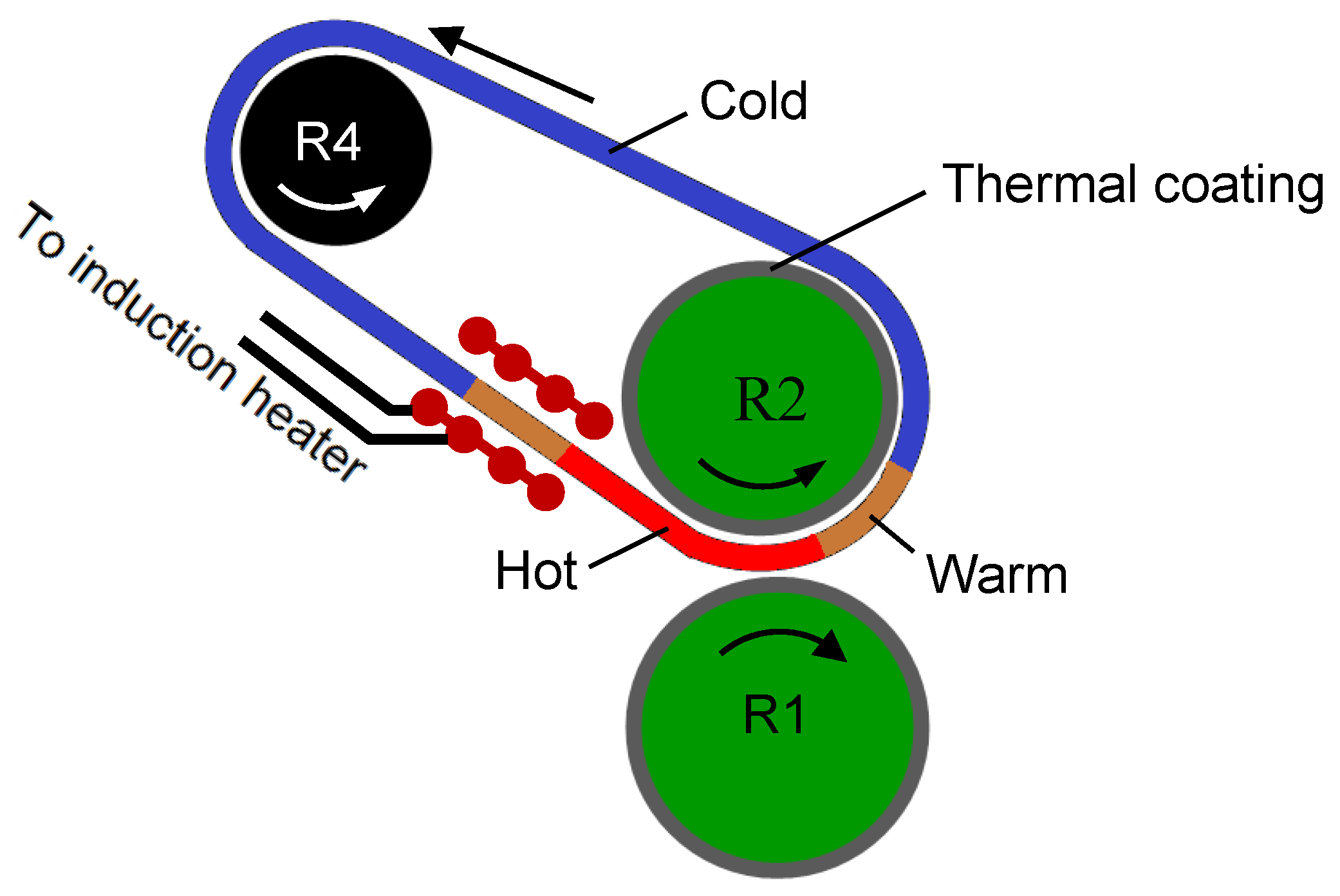 Machines 02 00299 g003