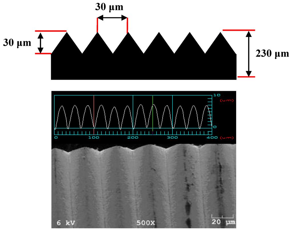 Machines 02 00299 g006 1024
