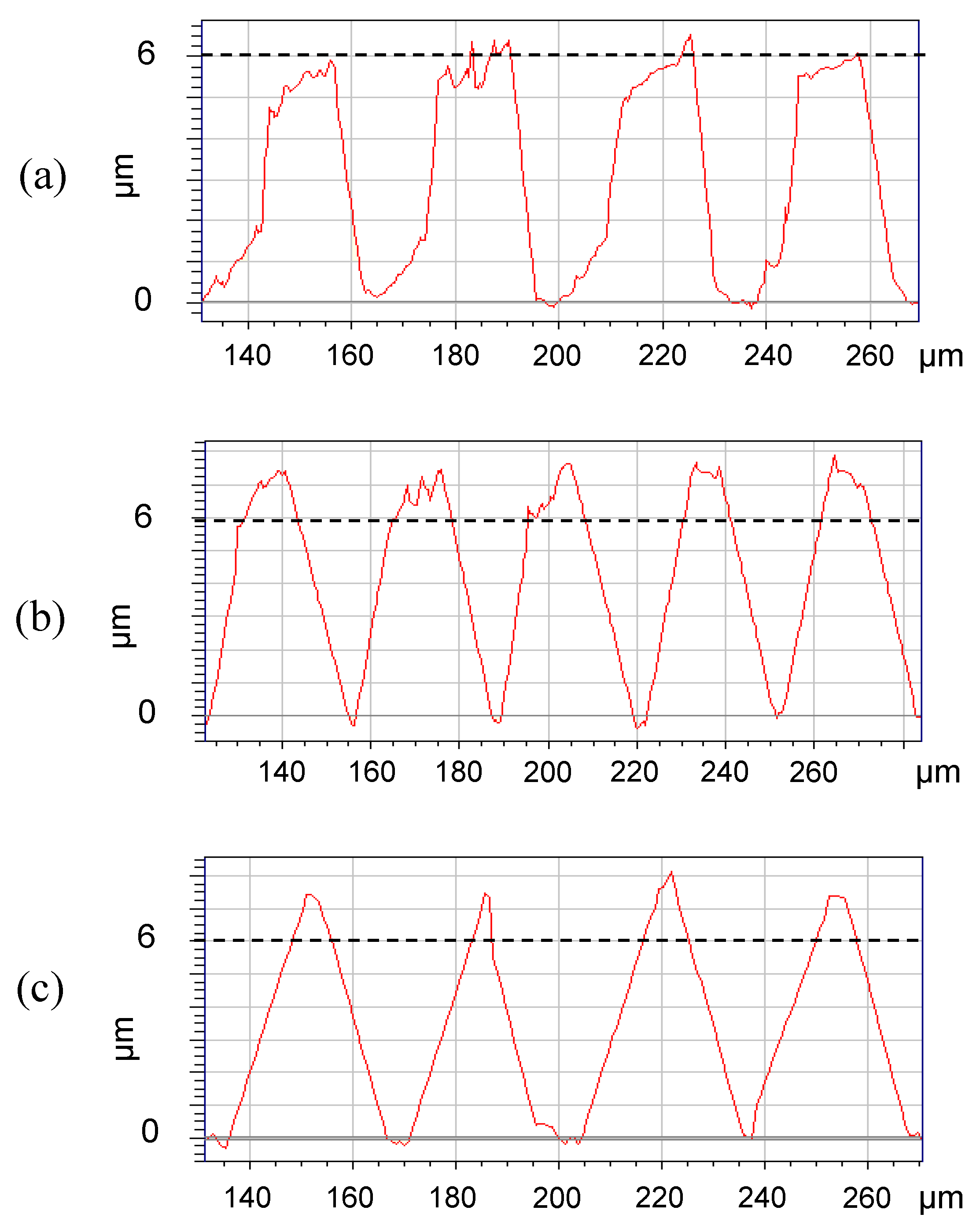 Machines 02 00299 g008