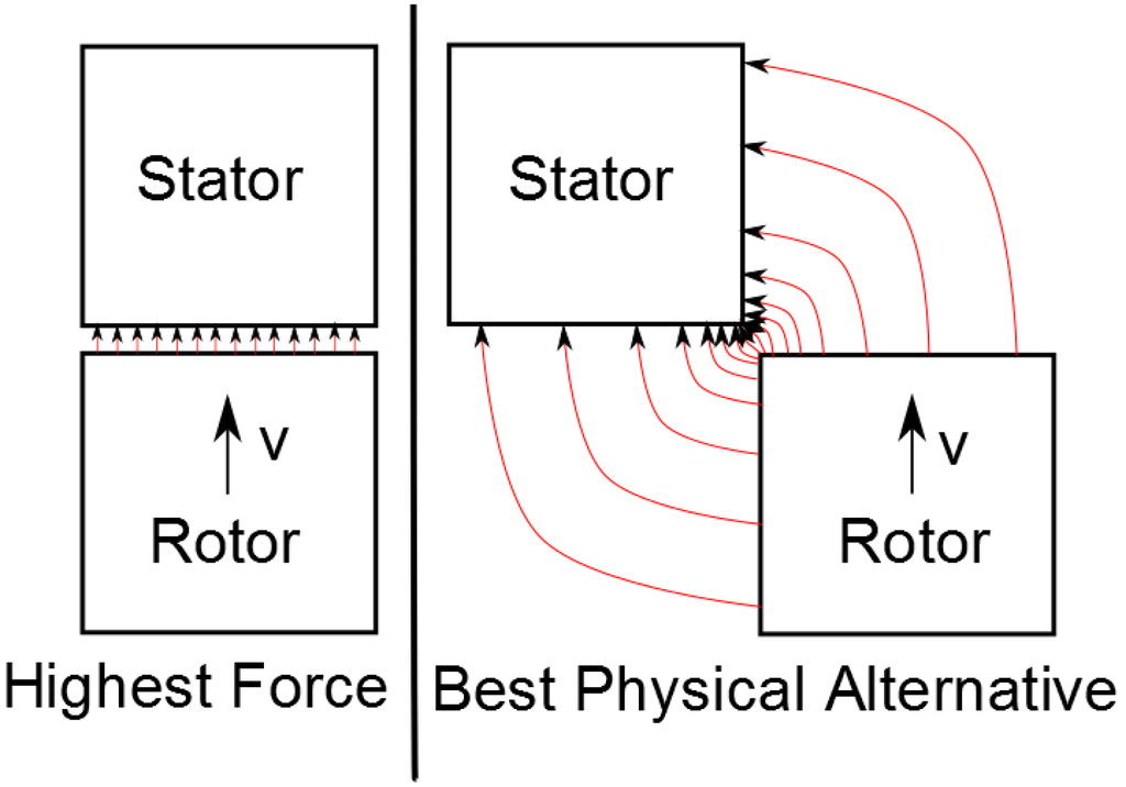 Machines 03 00027 g001 1024