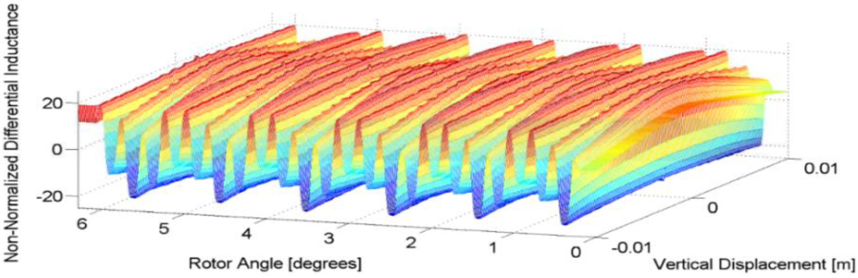 Machines 03 00027 g006
