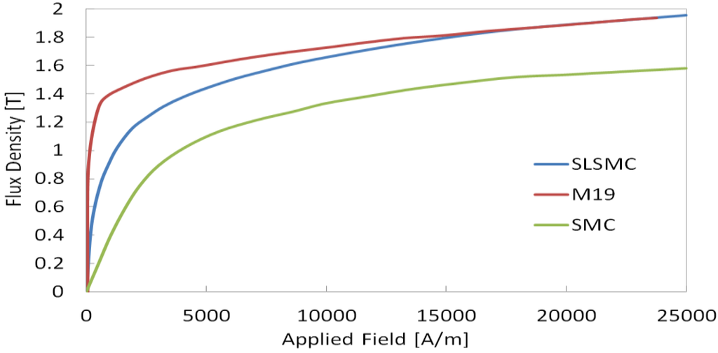 Machines 03 00027 g007 1024