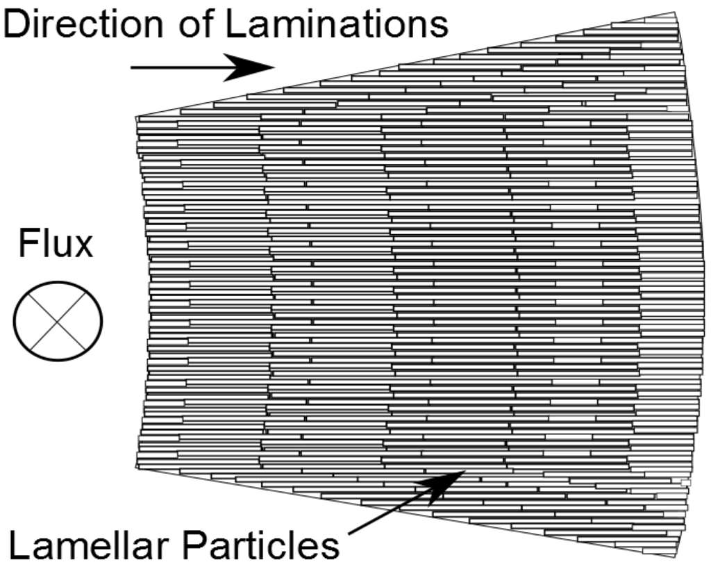 Machines 03 00027 g008 1024
