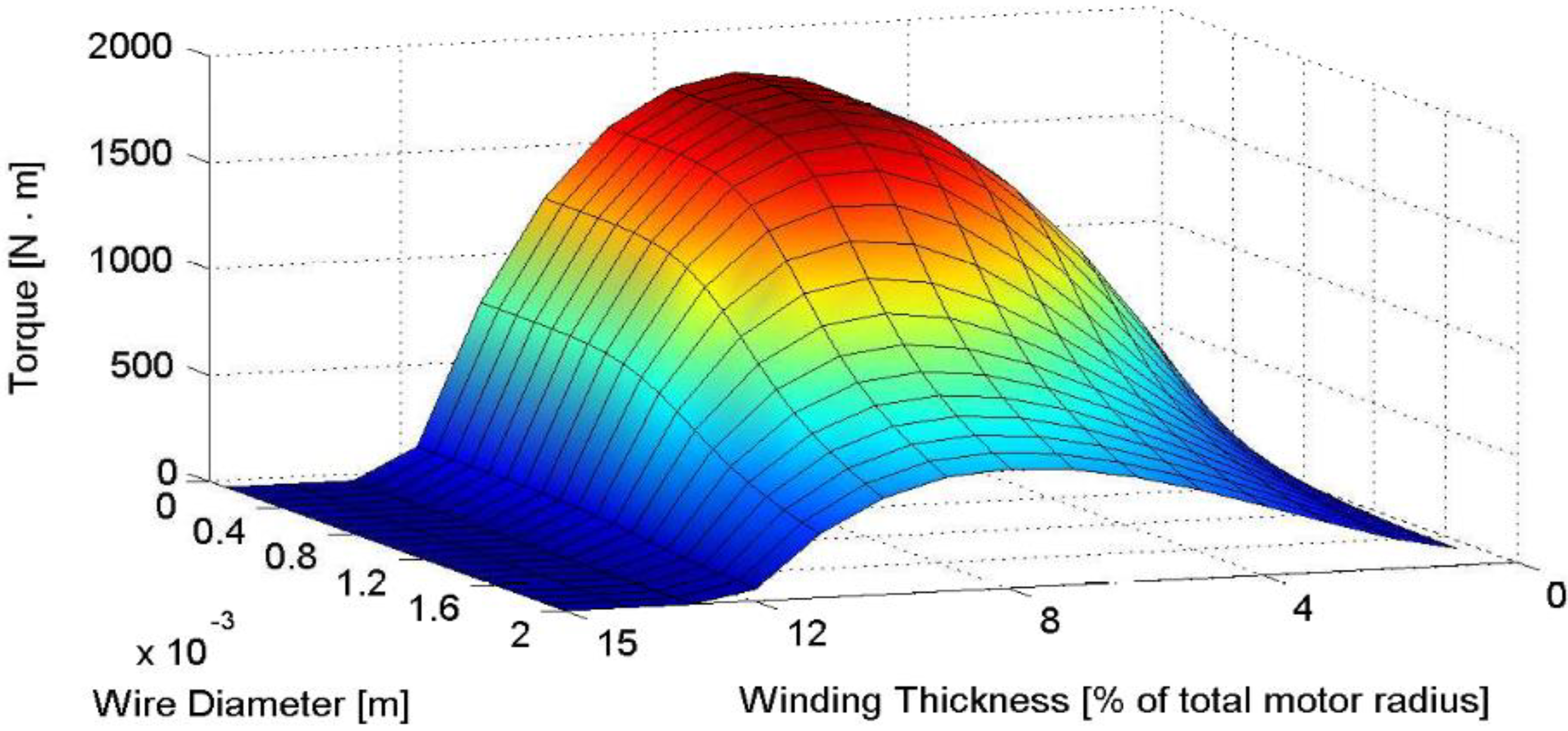 Machines 03 00027 g009