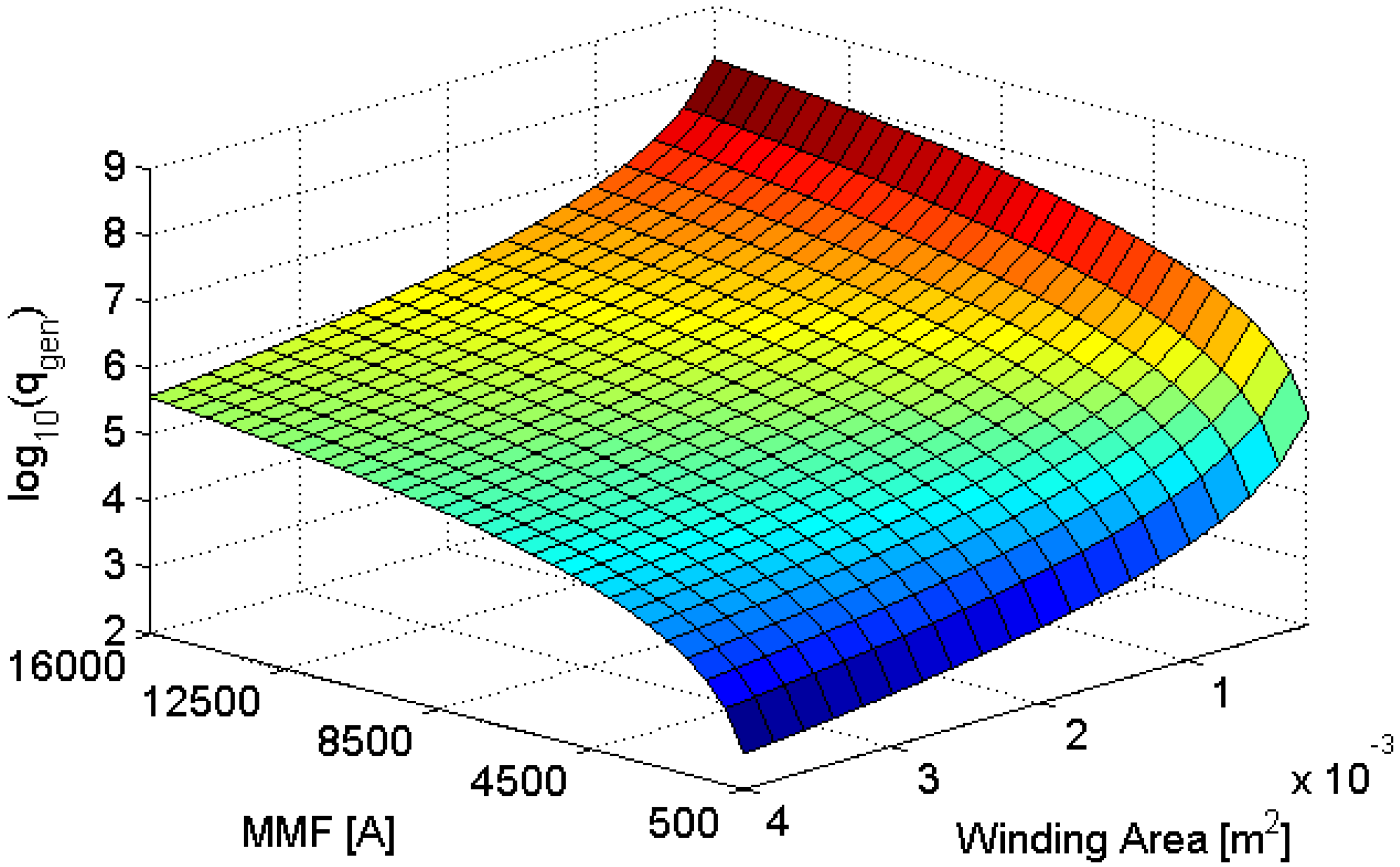 Machines 03 00027 g010