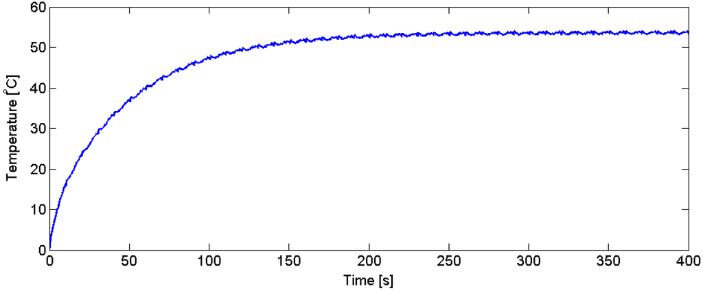 Machines 03 00027 g013 1024