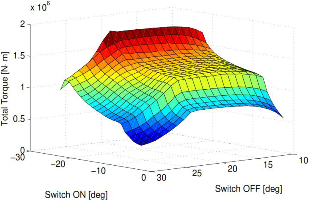 Machines 03 00027 g015 1024