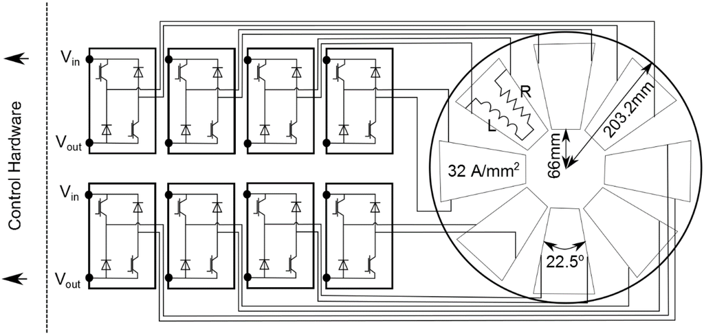 Machines 03 00027 g016 1024