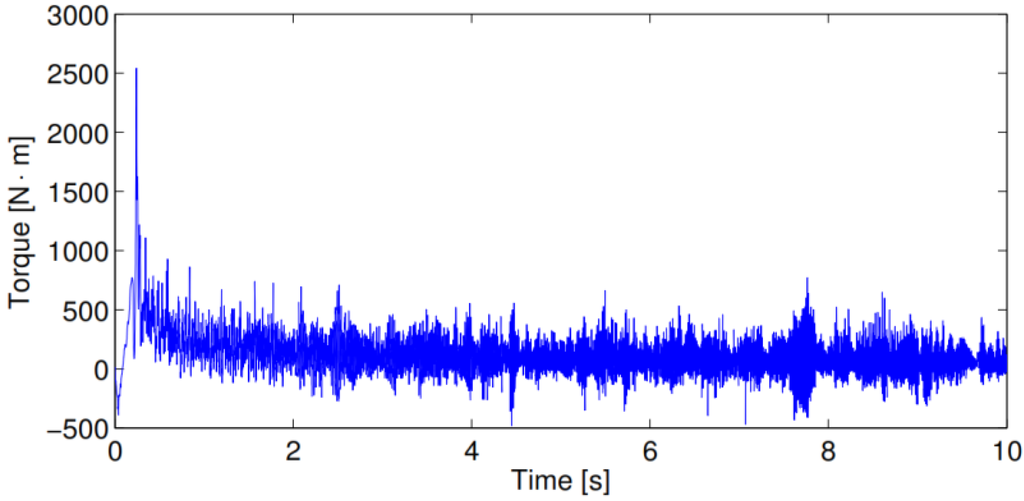 Machines 03 00027 g017 1024