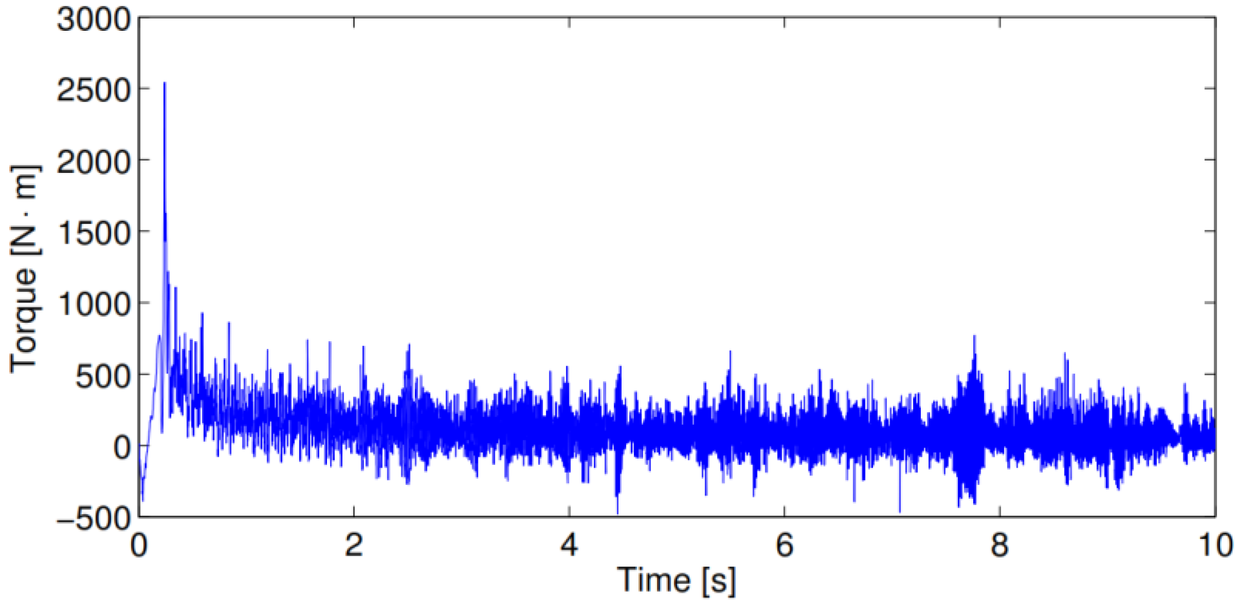 Machines 03 00027 g017