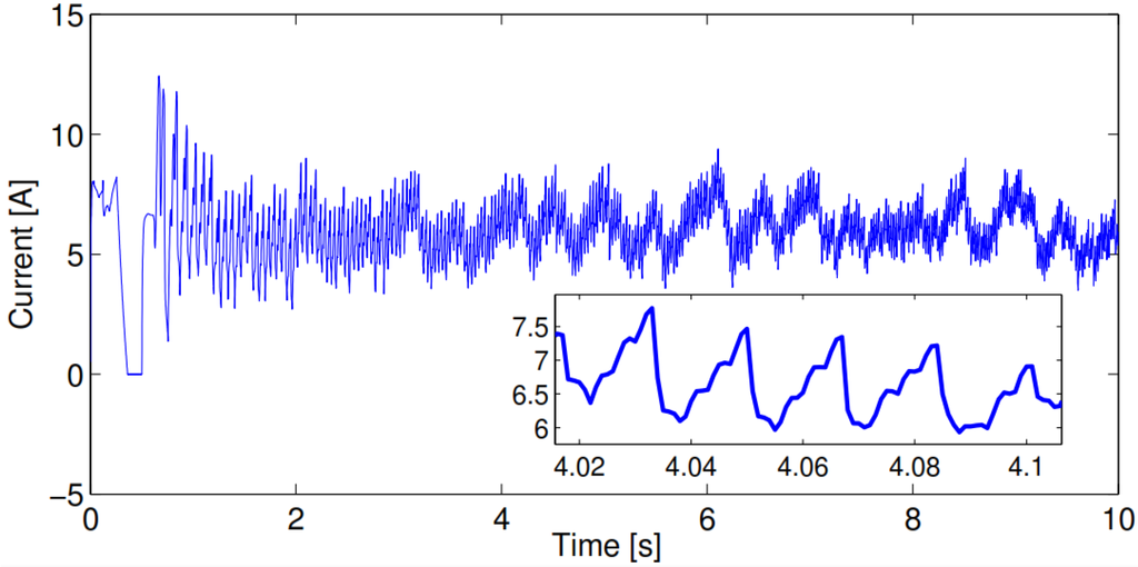 Machines 03 00027 g018 1024