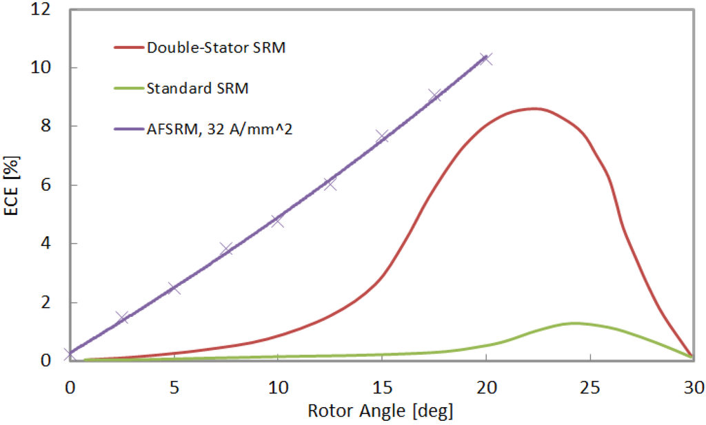Machines 03 00027 g019 1024