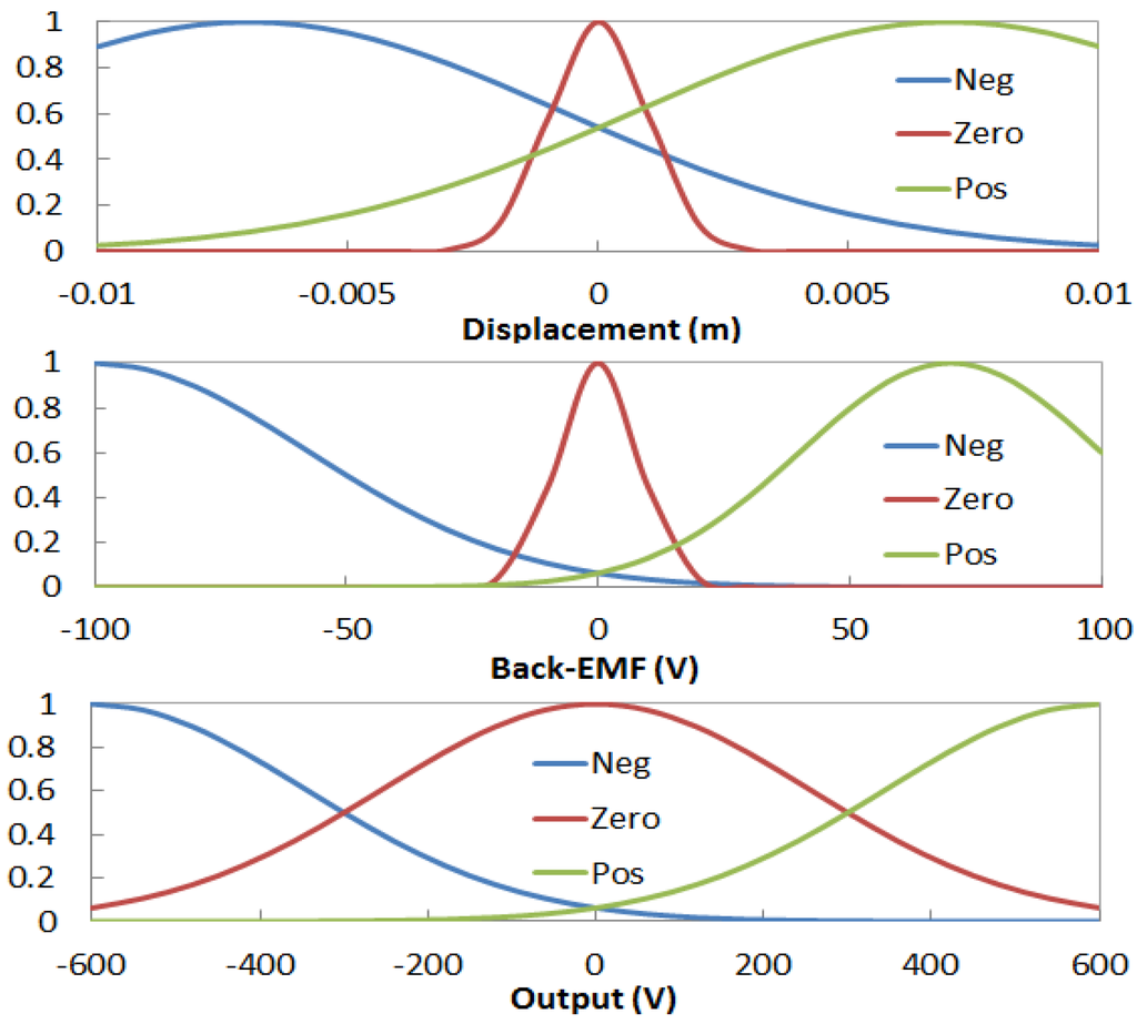 Machines 03 00027 g021 1024