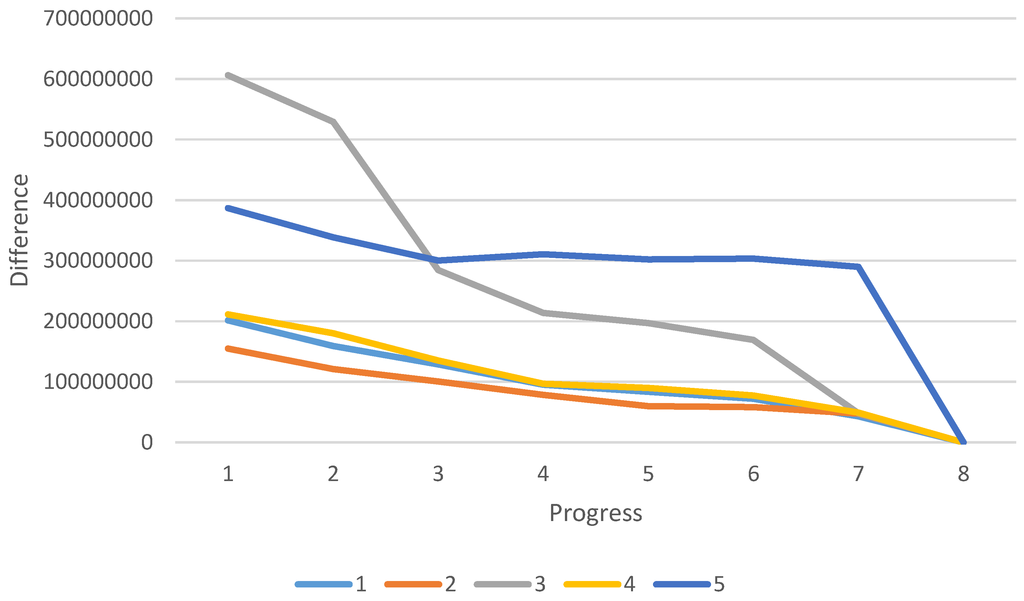 Machines 03 00055 g009 1024